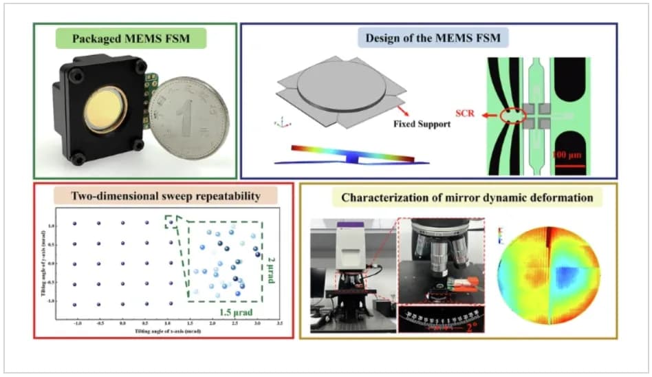 Working Principle and Typical Applications of Fast Steering Mirror (FSM)