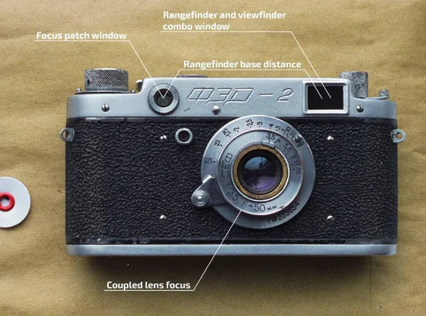 Rangefinder vs Telemeter Camera 2025