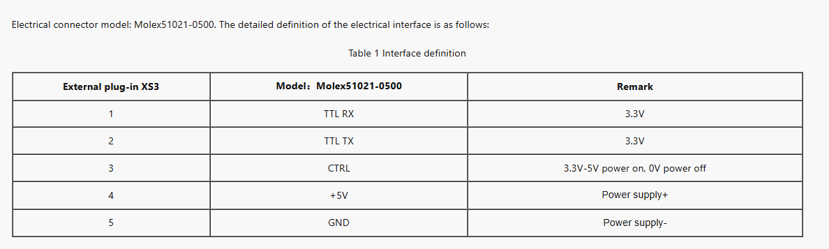 Communication Interface