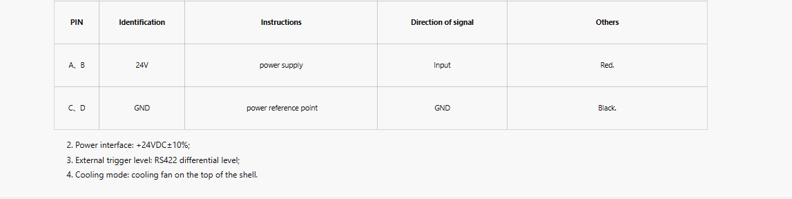 Communication Interface