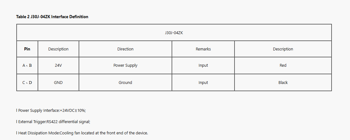 Communication Interface