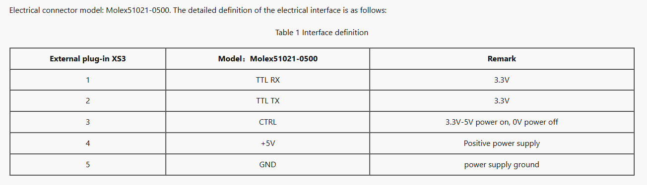 Communication Interface