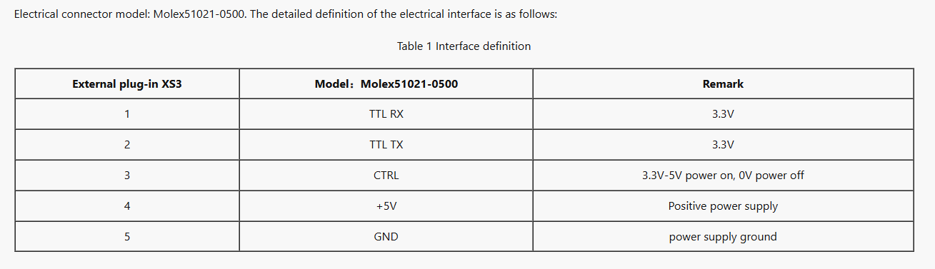 Communication Interface