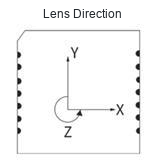 SPD1200ZG X, Y, and Z coordinate axes with the Y axis pointing toward the lenses