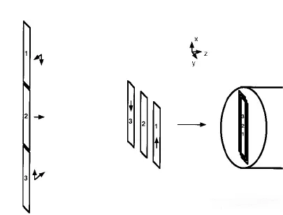 Eye-safe multi-pulse laser ranging technology product technical image