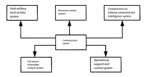 An overview of the application of optoelectronic science and technology in the military field product technical image
