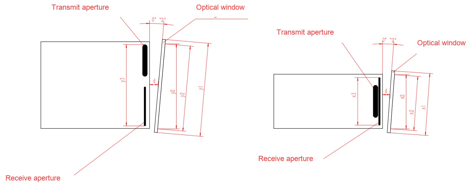 LR2000E4 source optical-window installation arrangements