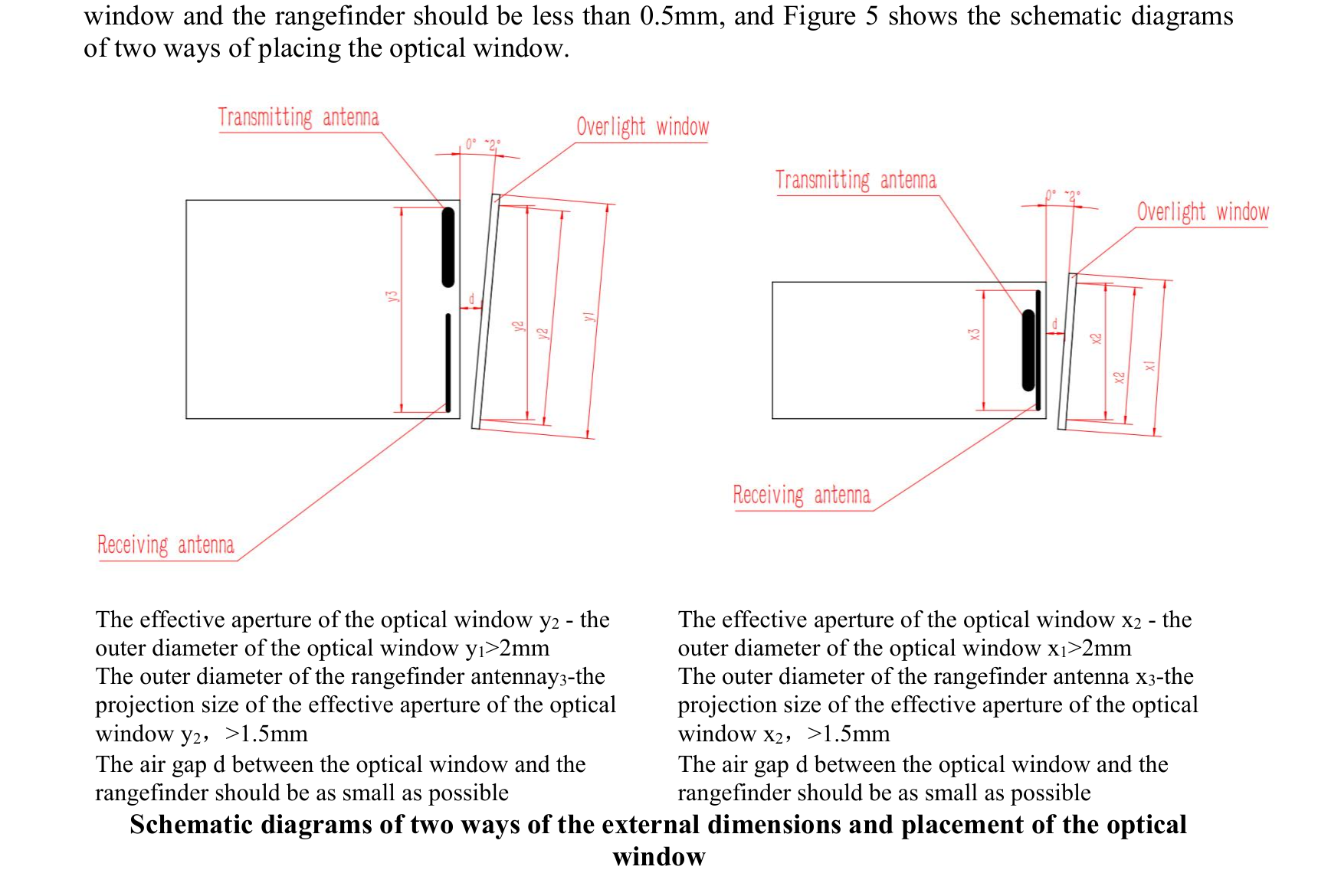 LRF200H optical-window placement arrangements