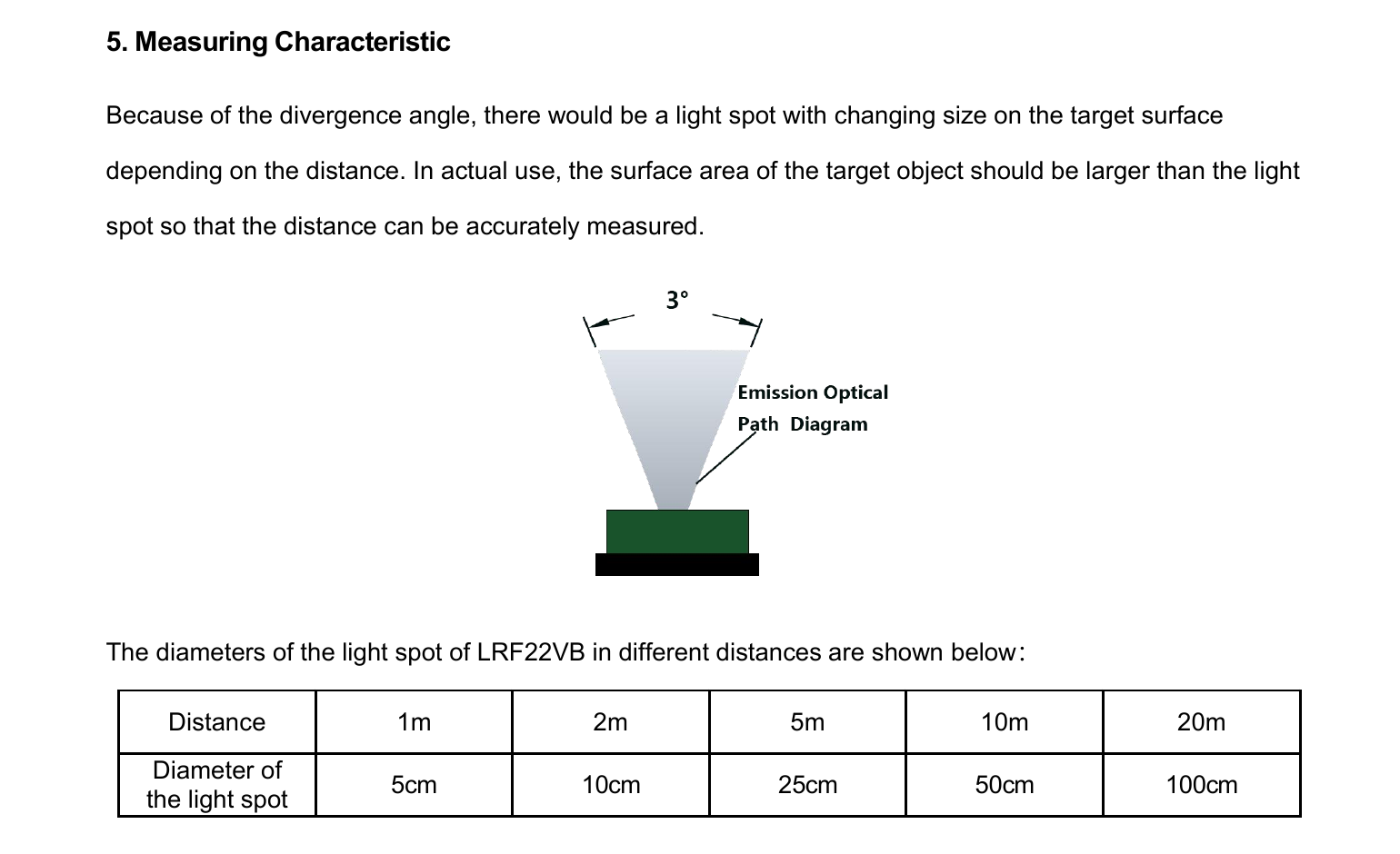 LRF22VB emission field and source-stated light-spot diameters