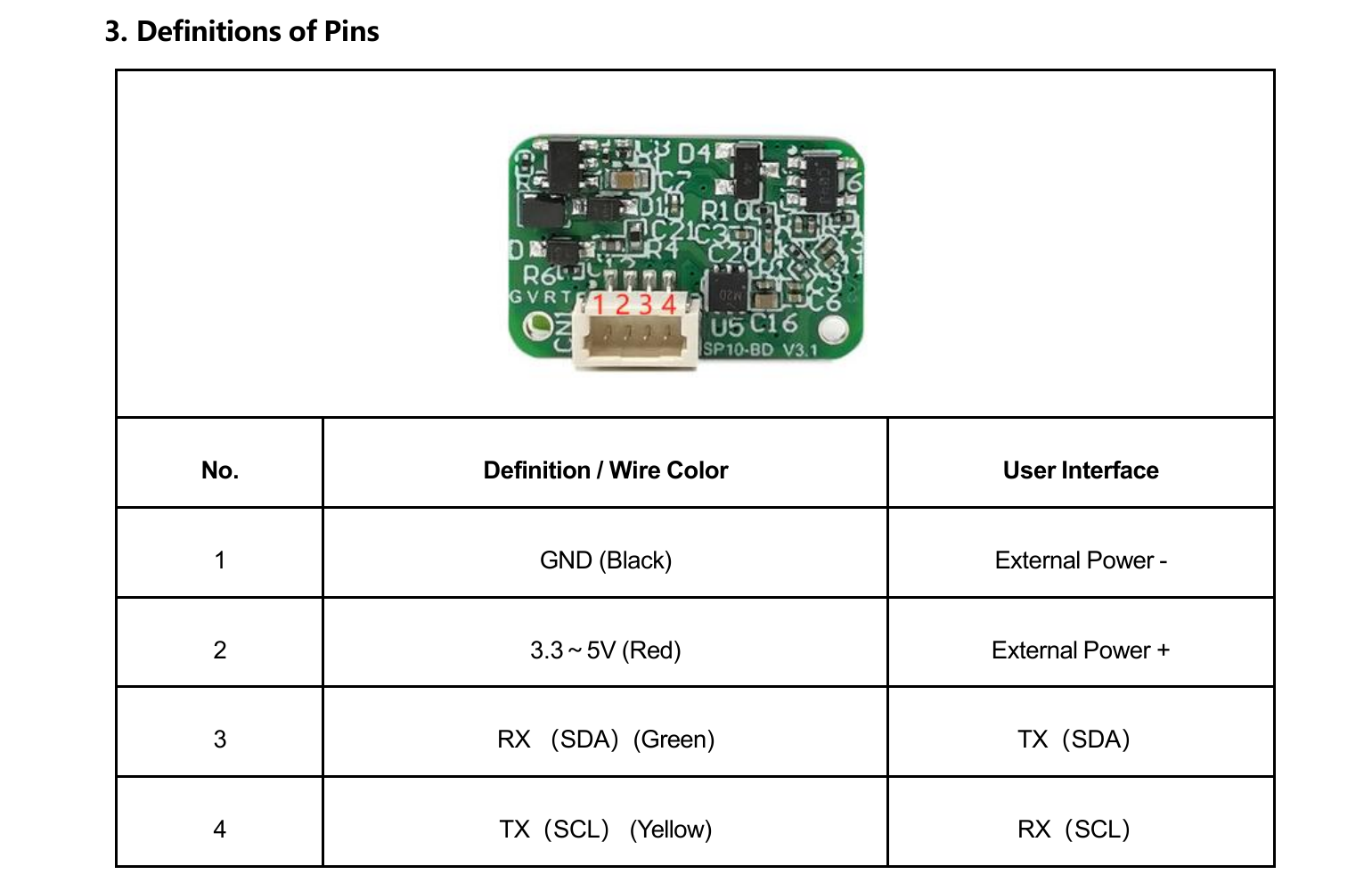 LRF50VB four-pin UART and IIC electrical interface definition
