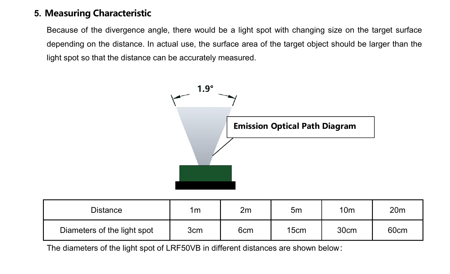 LRF50VB emission field and source-stated light-spot diameters