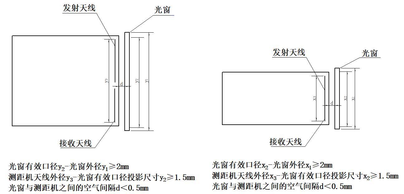 SPD1200D03 original optical-window installation arrangements