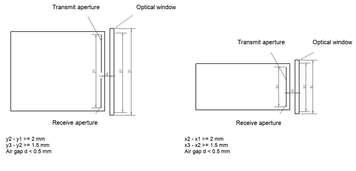 SPD1200N0 source optical-window installation arrangements