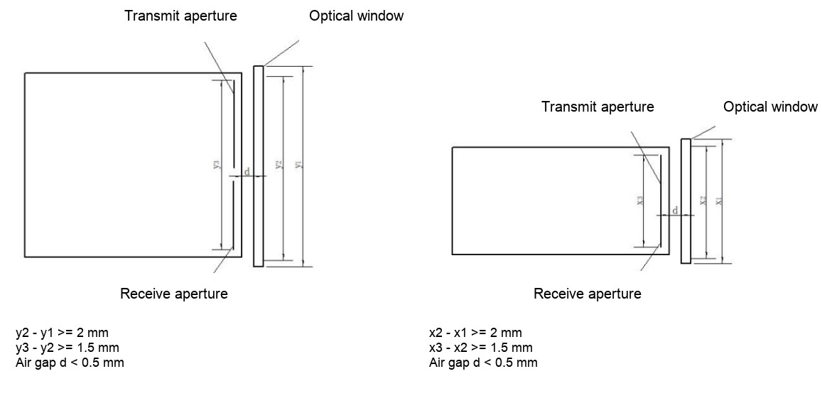 SPD1200N4 source optical-window installation arrangements