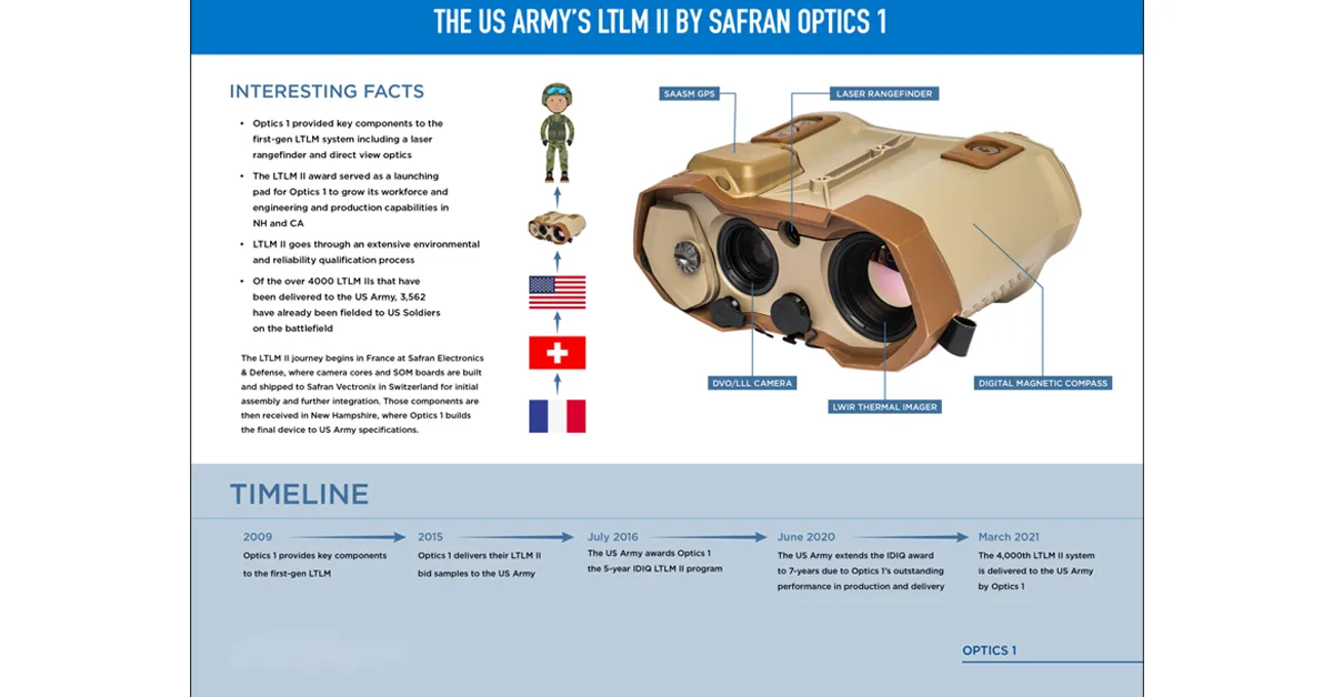 Class 1 eye-safe laser rangefinder