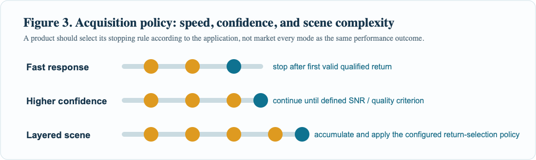 Measurement strategy trade-off diagram