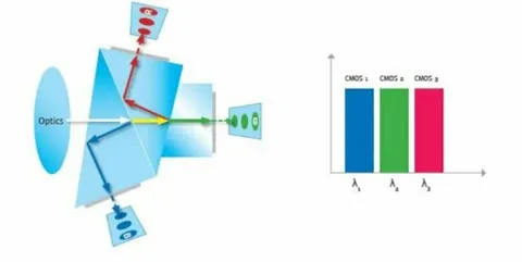 Multispectral imaging techniques and camera selection product technical image