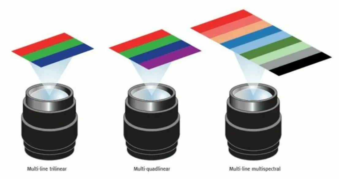 Multispectral imaging techniques and camera selection product technical image