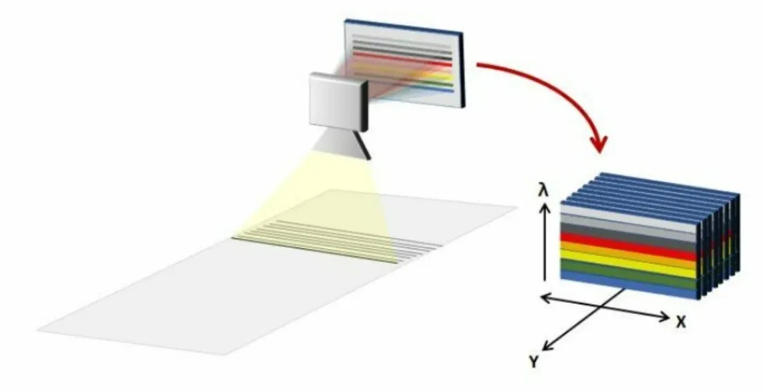 Multispectral imaging techniques and camera selection product technical image