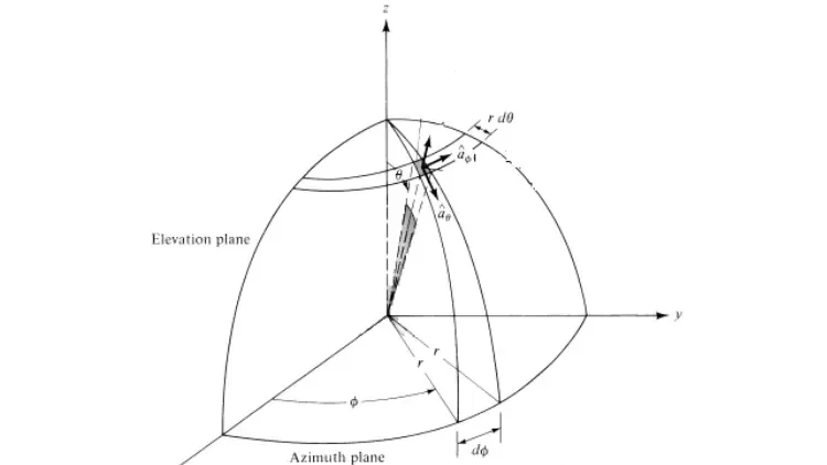 Pulse Radar Tracking with Laser Distance Measurement product technical image