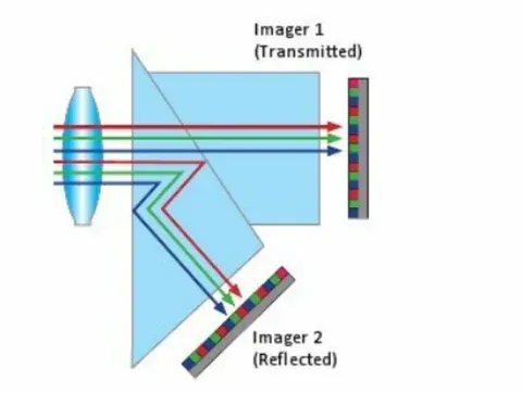 Multispectral imaging techniques and camera selection product technical image