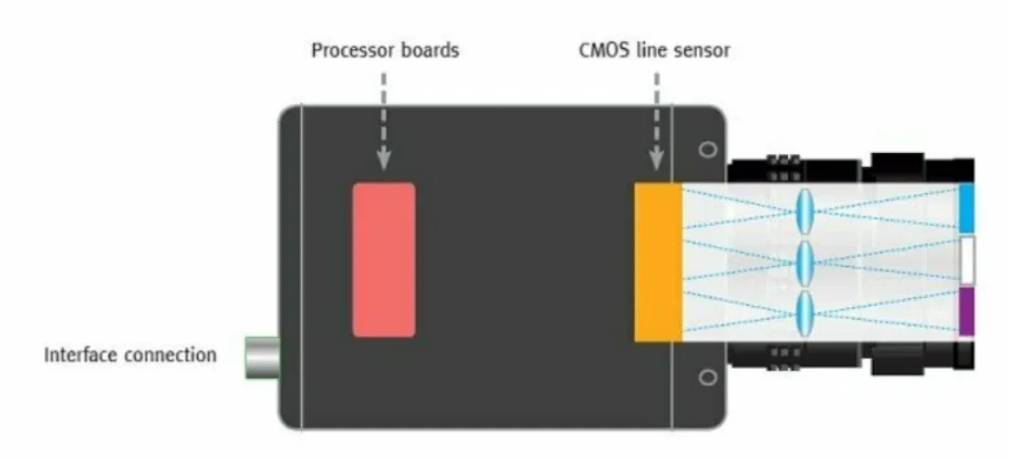 Multispectral imaging techniques and camera selection product technical image